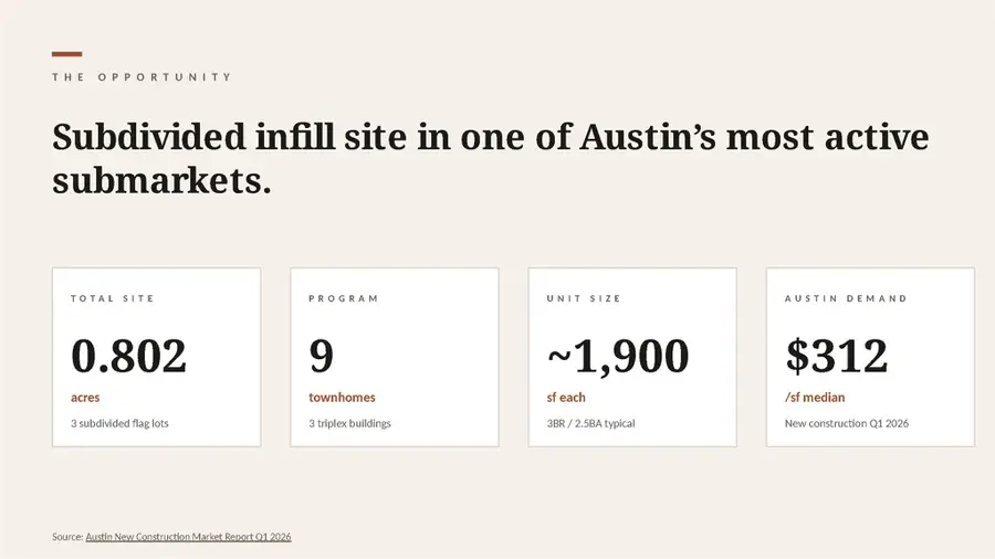 6011 Ponca St, Austin, TX 78741 - #2