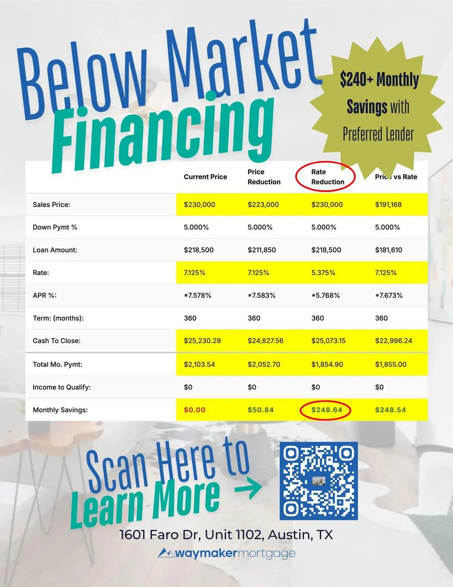 1601 Faro Dr #1102, Austin, TX 78741 - Image #2