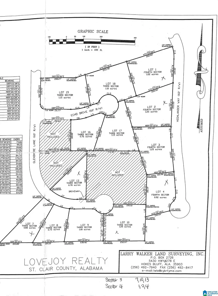 60 HIGHLANDER WAY, Odenville, AL 35120 - Image #2