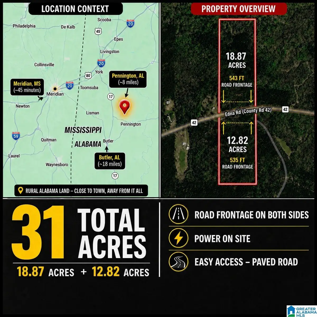 EDNA ROAD, Ward, AL 36922 - #1