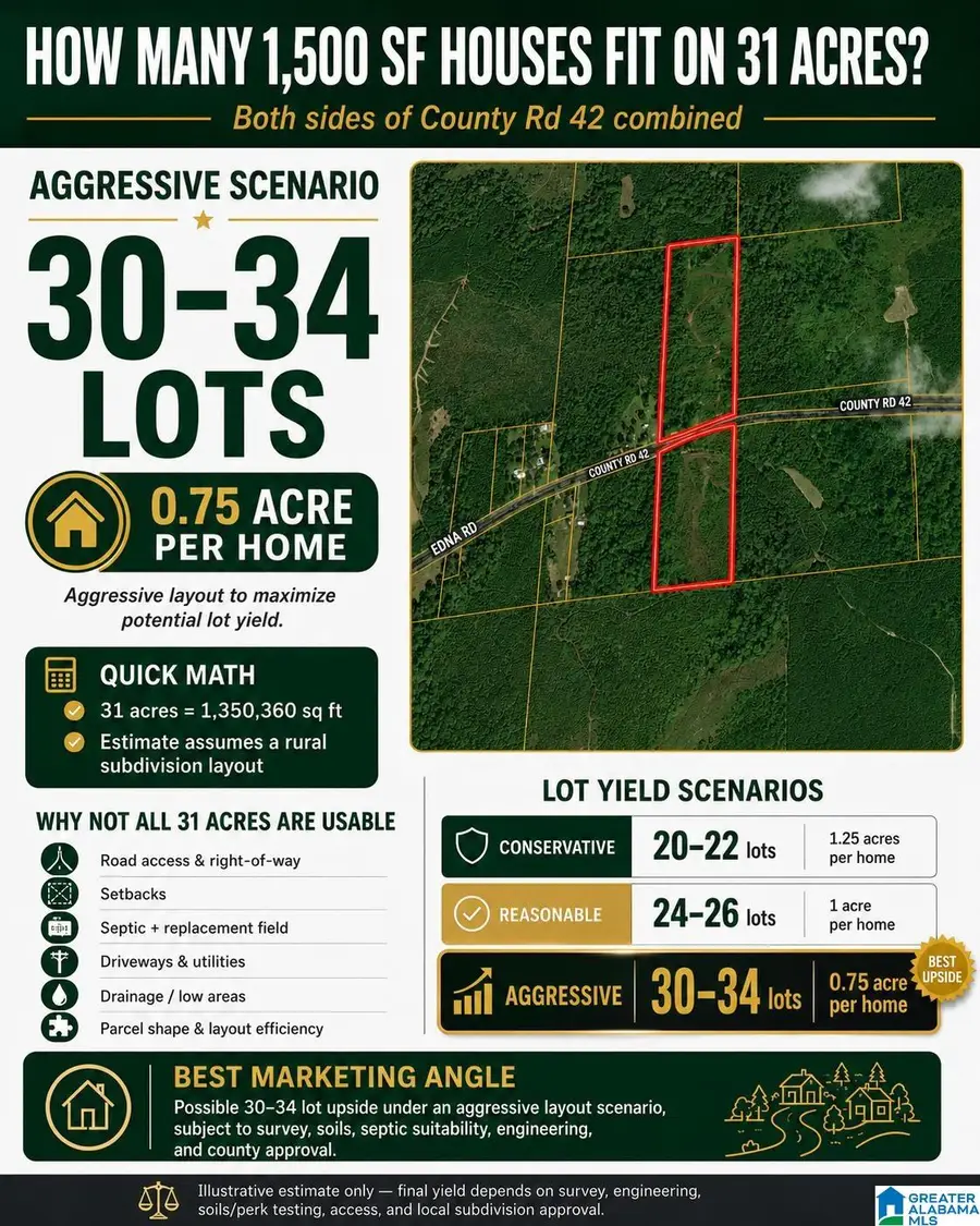 EDNA ROAD, Ward, AL 36922 - #3