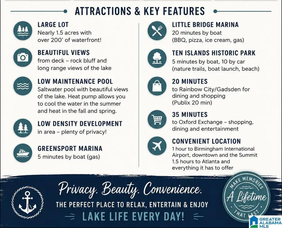 25 TREVAS POINT, Ohatchee, AL 36271 - #2