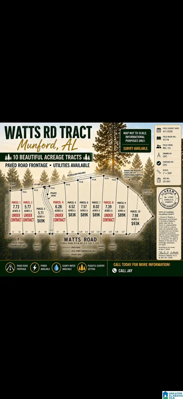 2202 WATTS ROAD, Munford, AL 36268