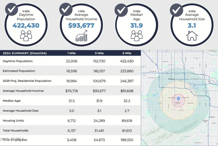 1230 E Roeser Road, Phoenix, AZ 85040 - Image #3