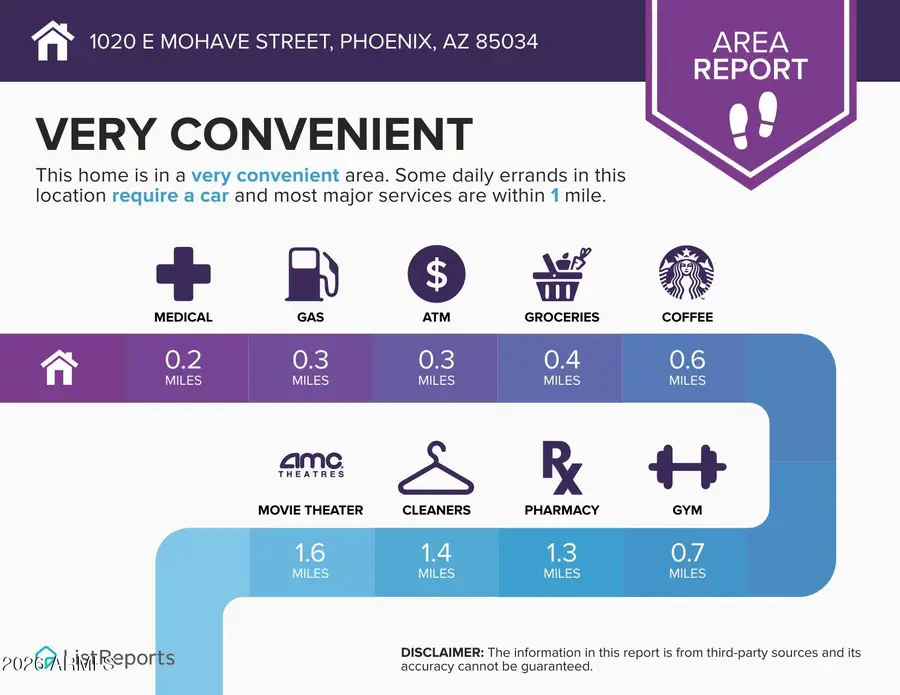 1020 E Mohave Street, Phoenix, AZ 85034 - #3
