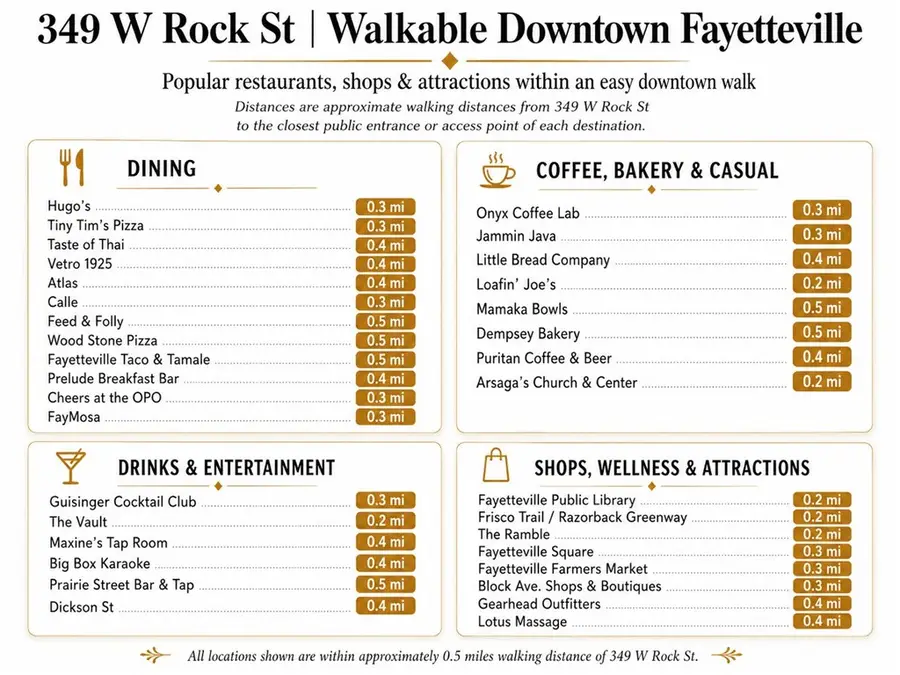 349 W Rock Street, Fayetteville, AR 72701 - #2