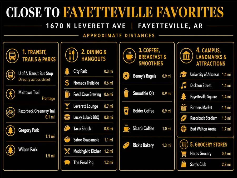 1676 N Leverett Avenue, Fayetteville, AR 72703 - #2