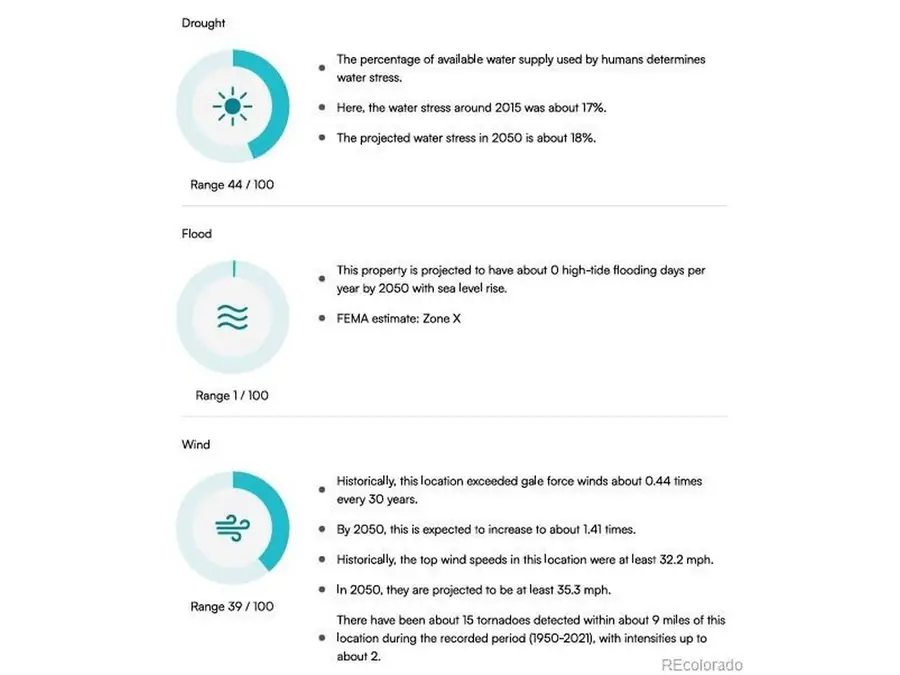 5937 Flower St, Arvada, CO 80004 - #3