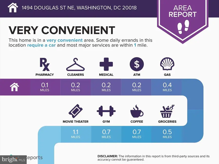 1494 Douglas St Ne, Washington, DC 20018 - #3
