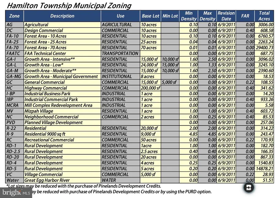 6448 Dehirsch Ave, Mizpah, NJ 08342 - Image #2