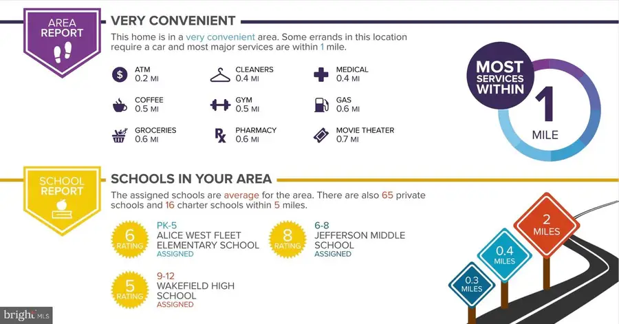 19 S Highland St, Arlington, VA 22204 - #2