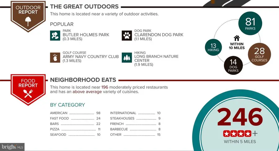 19 S Highland St, Arlington, VA 22204 - #3