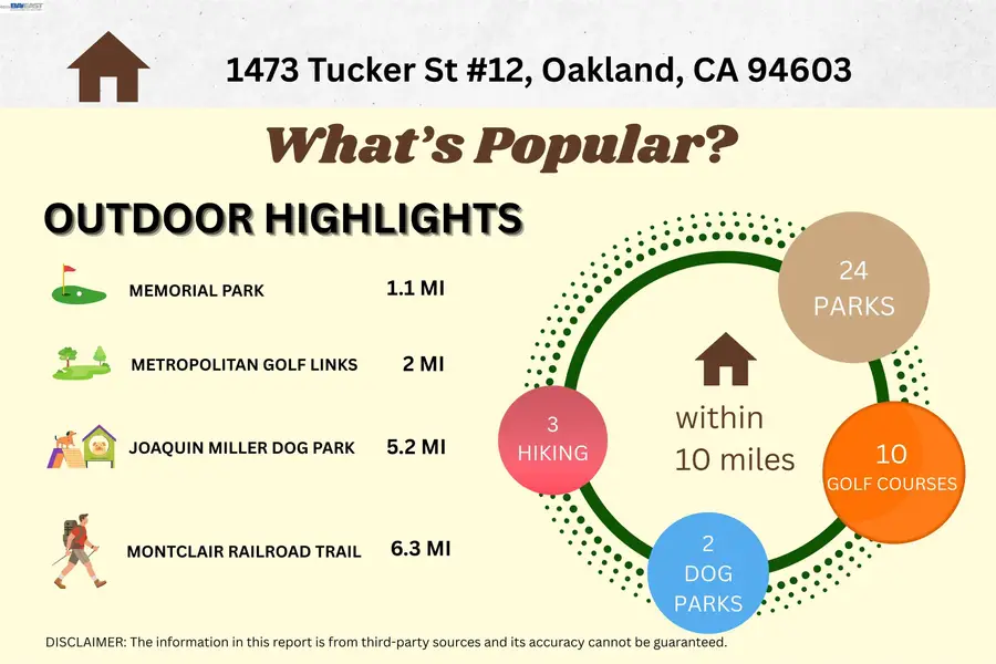 1473 Tucker St #12, Oakland, CA 94603 - #3