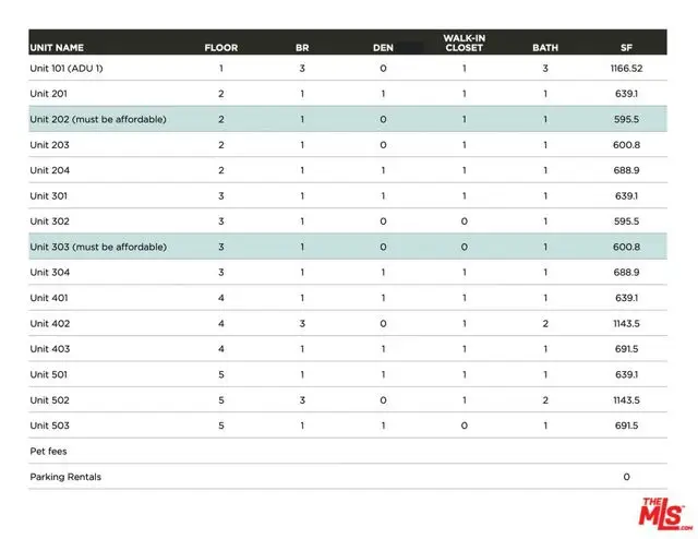 2512 S Centinela Avenue, Los Angeles, CA 90064 - Image #2