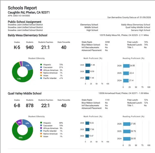 0 Caughlin, Phelan, CA 92371 - Image #3