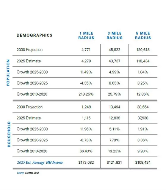 5395 N Garfield Avenue, Fresno, CA 93723 - Image #3