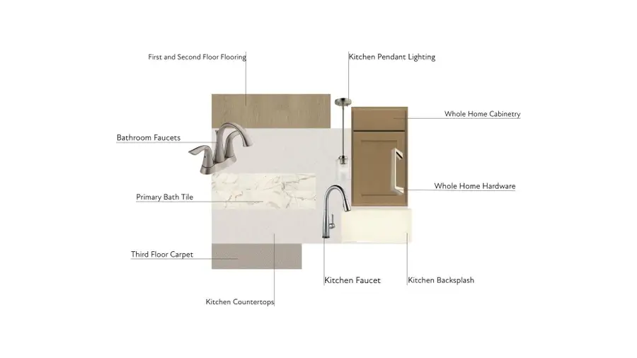 3013 Circles End, Charlotte, NC 28226 - Image #2