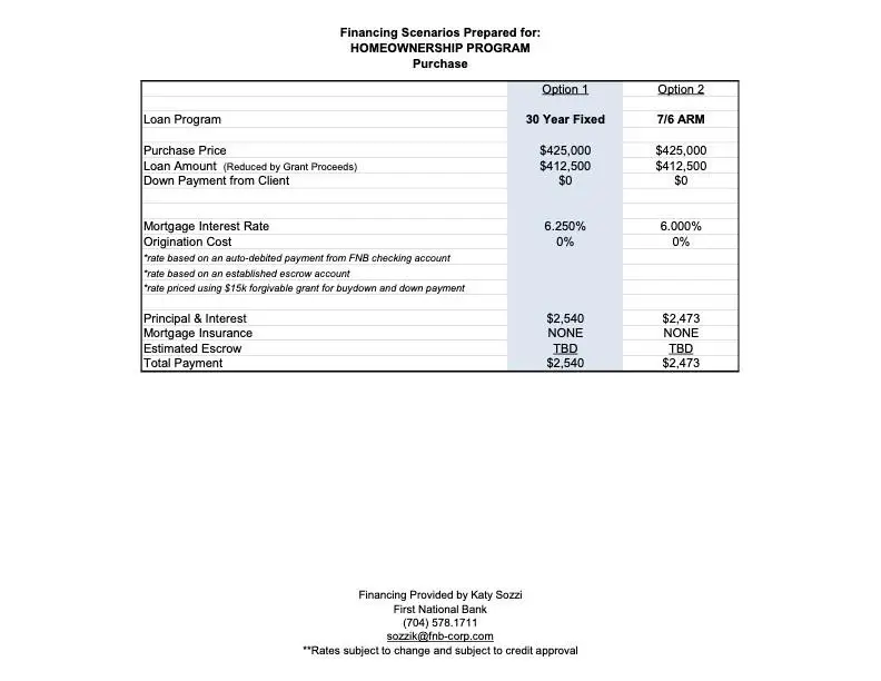 9115 Old Moores Chapel Road, Charlotte, NC 28214 - Image #3