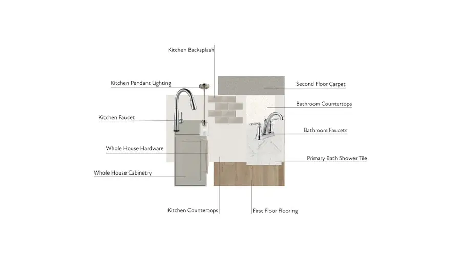 8430 Discovery Lane, Charlotte, NC 28216 - Image #2