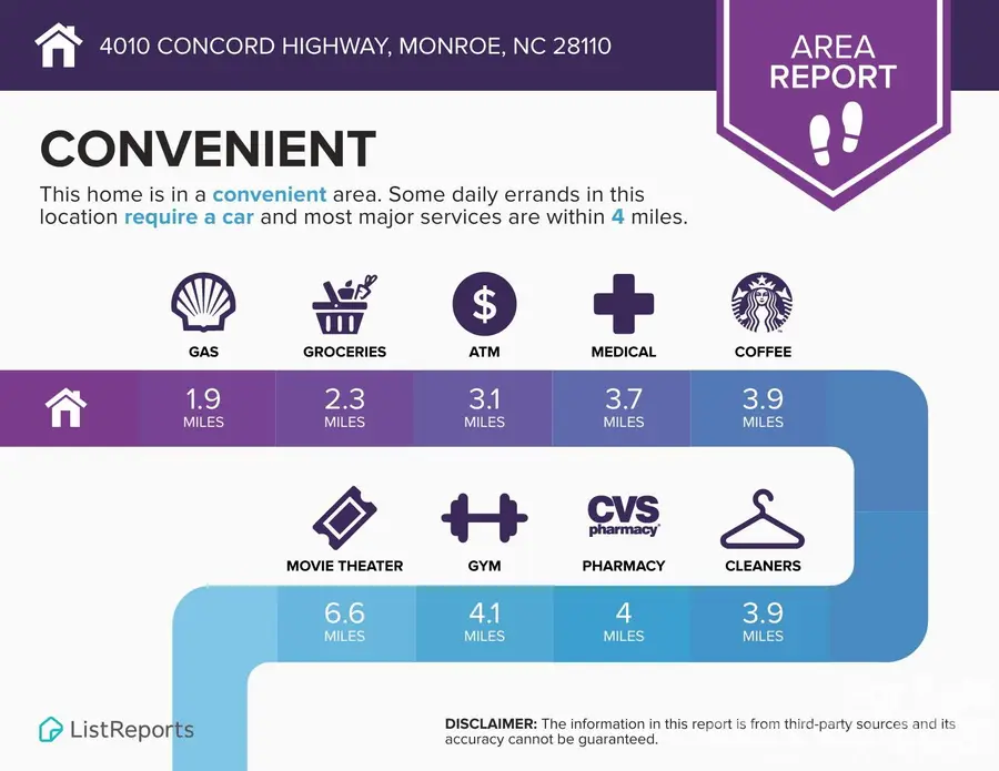 4010 Concord Highway, Monroe, NC 28110 - #2