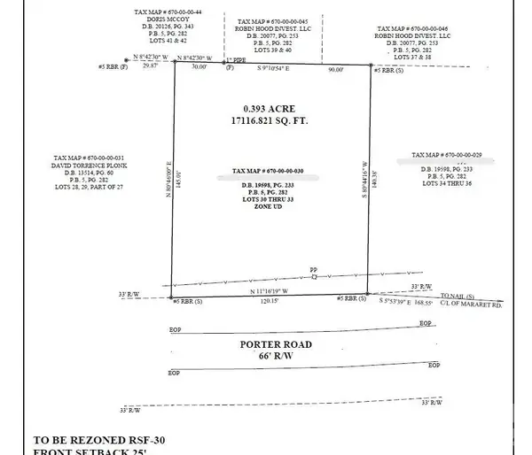 245 Porter Road, Rock Hill, SC 29730