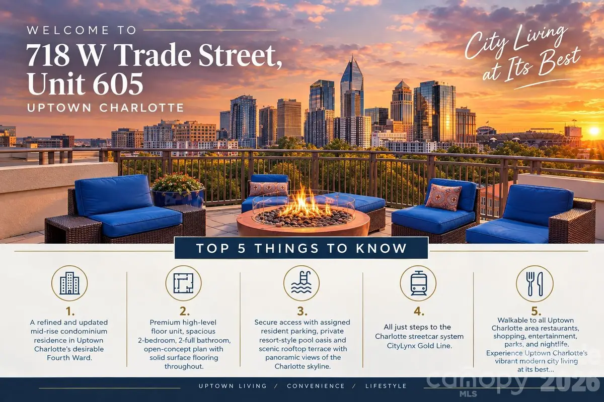 718 W Trade Street #605, Charlotte, NC 28202 - #1