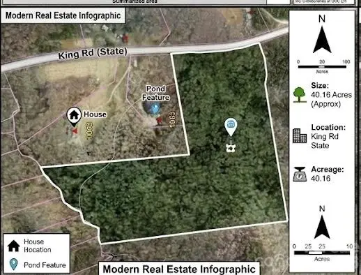0 King Road, York, SC 29745