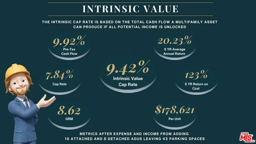 11175 Huston Street, North Hollywood, CA 91601 - #2
