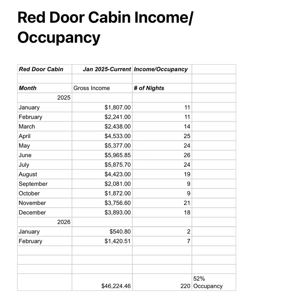 43207 West Sugar Pine Dr, Oakhurst, CA 93644 - #2