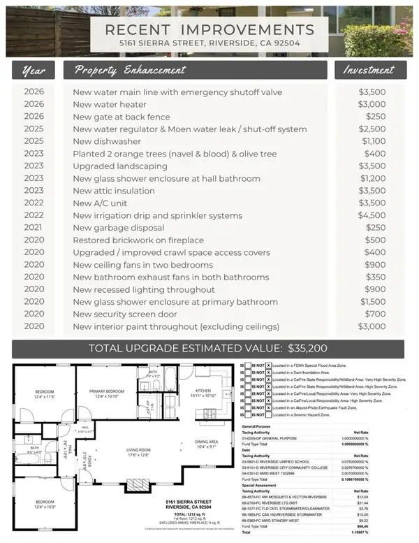 5161 Sierra Street, Riverside, CA 92504