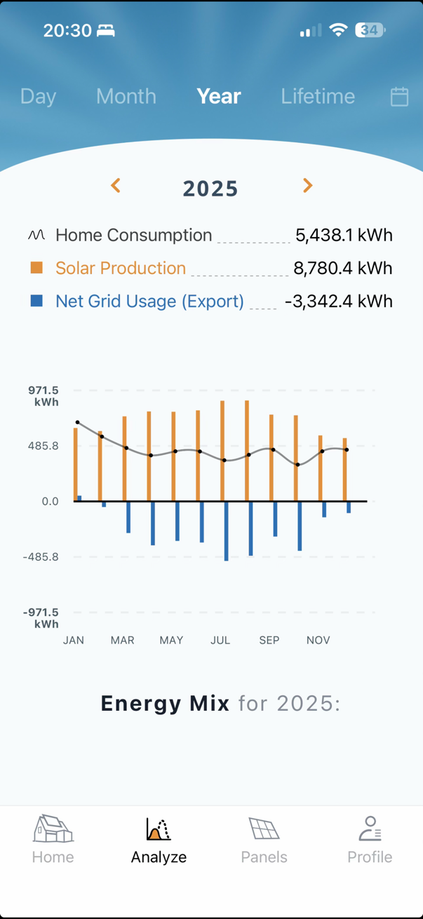 12 Maybeck, Ladera Ranch, CA 92694 - #2