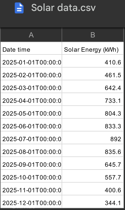 38 Sunny Slope, Rancho Santa Margarita, CA 92688 - #3