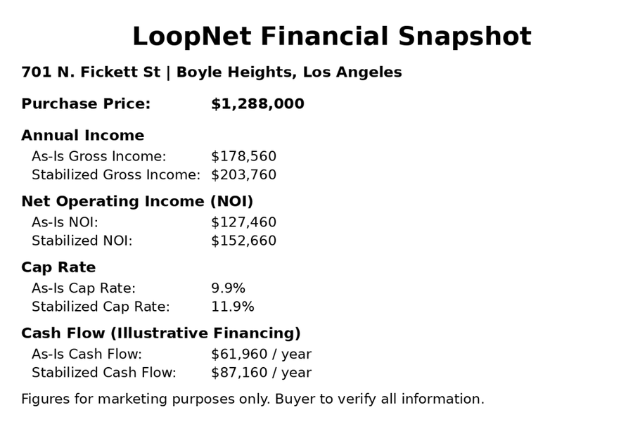 701 N Fickett, Los Angeles, CA 90033 - Image #2