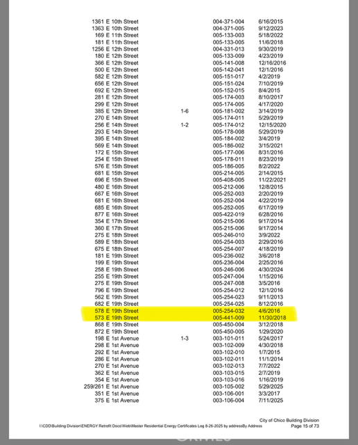 573 E 19th, Chico, CA 95928 - #2