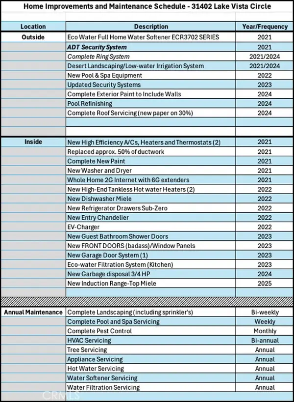 31402 Lake Vista Circle, Bonsall, CA 92003