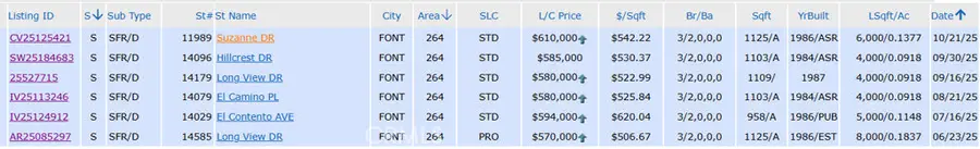 14519 El Contento, Fontana, CA 92337 - Image #2