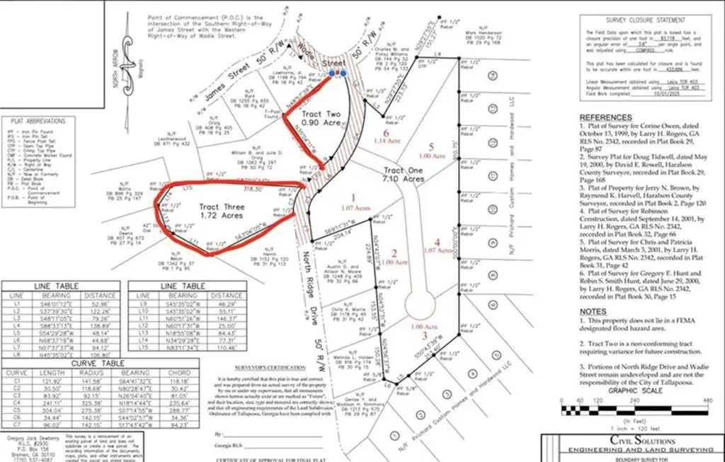 0 Ridge Drive, Tallapoosa, GA 30176 - #1