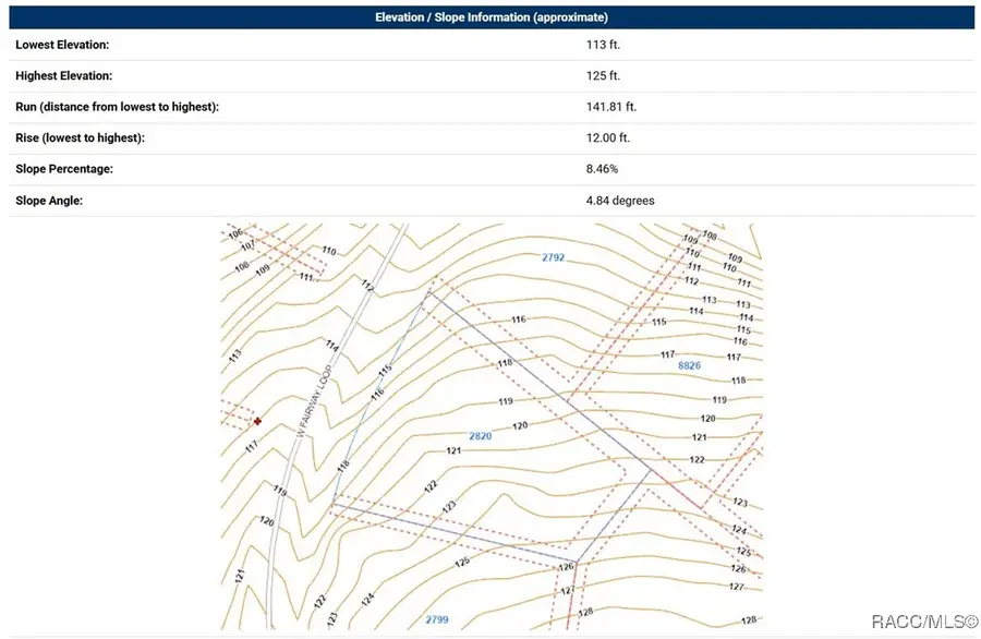 2820 W Fairway Loop, Citrus Springs, FL 34434 - Image #3
