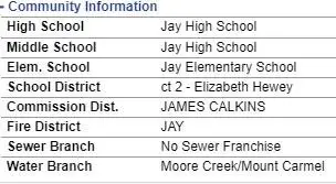 xxxx Fl-4, Jay, FL 32565 - #3