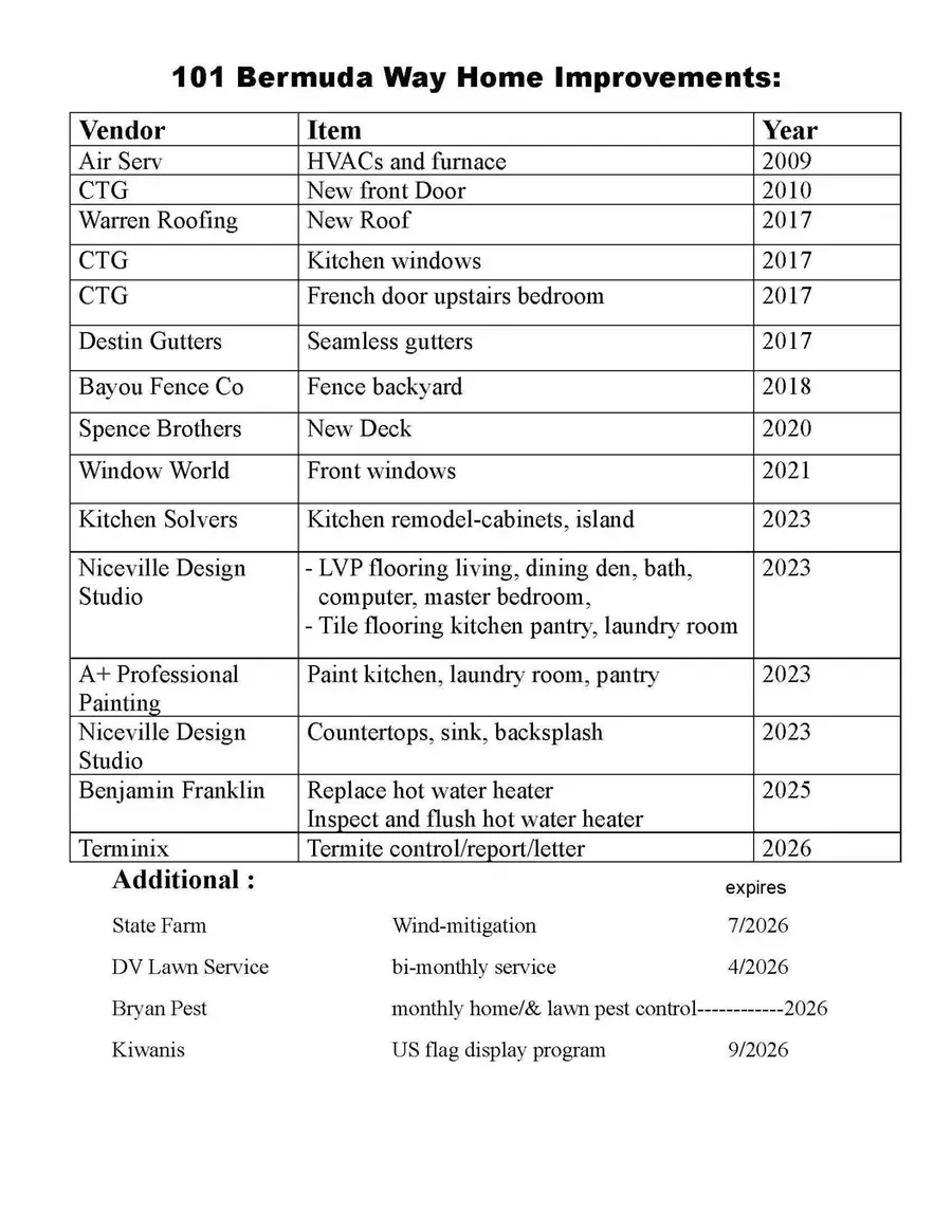 101 Bermuda Way, Niceville, FL 32578 - #3