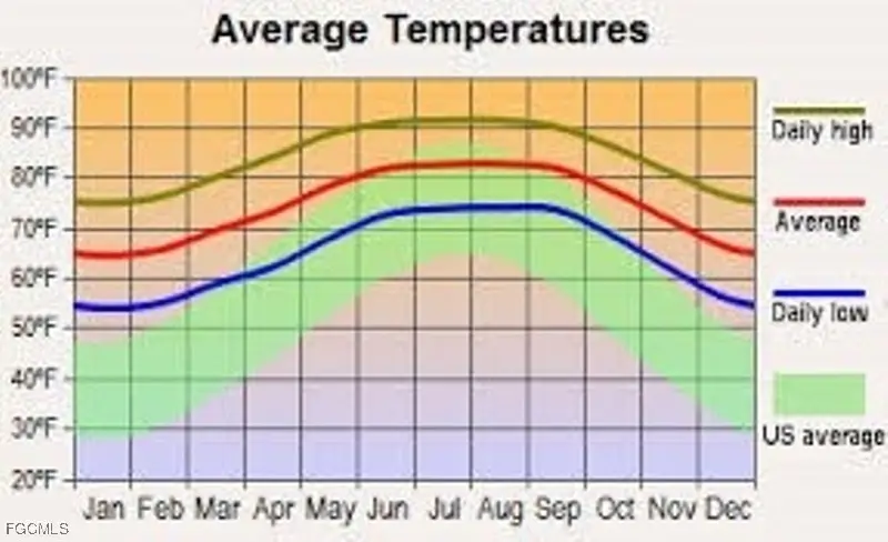 1711 Willard Avenue, Lehigh Acres, FL 33972 - Image #2