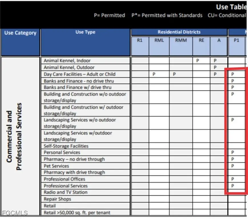 809 NE 7th Place, Cape Coral, FL 33909 - Image #2