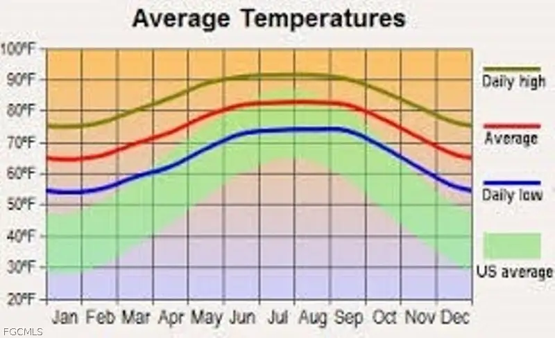 2806 73rd Street W, Lehigh Acres, FL 33971 - #3