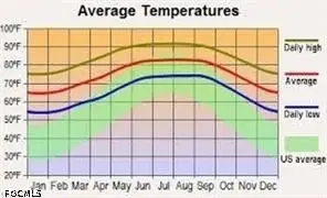 3104 E 18th Street, Lehigh Acres, FL 33972 - #2