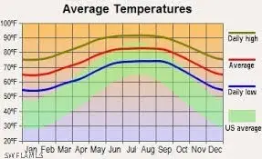 851 Belden Avenue, Lehigh Acres, FL 33974 - Image #2