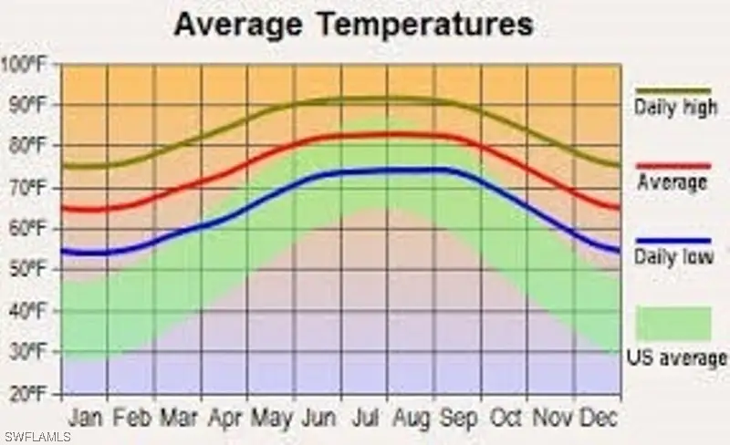753 Aprile Avenue S, Lehigh Acres, FL 33974 - Image #2
