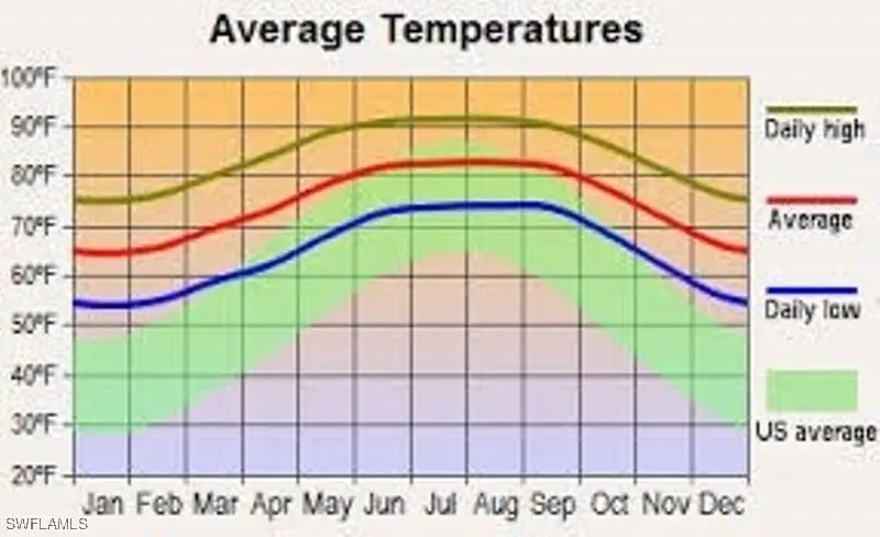 2904 43rd Street Sw, Lehigh Acres, FL 33976 - Image #2