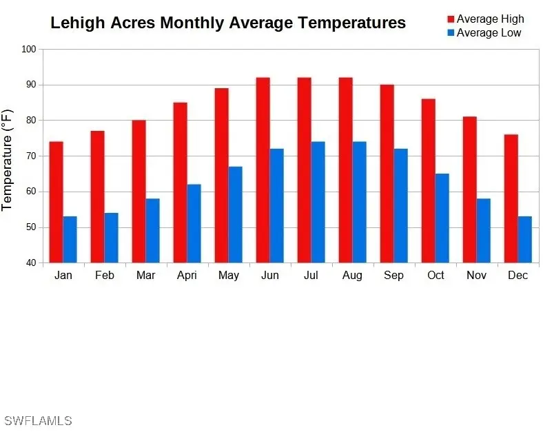 321 Paisley Avenue, Lehigh Acres, FL 33974 - #3