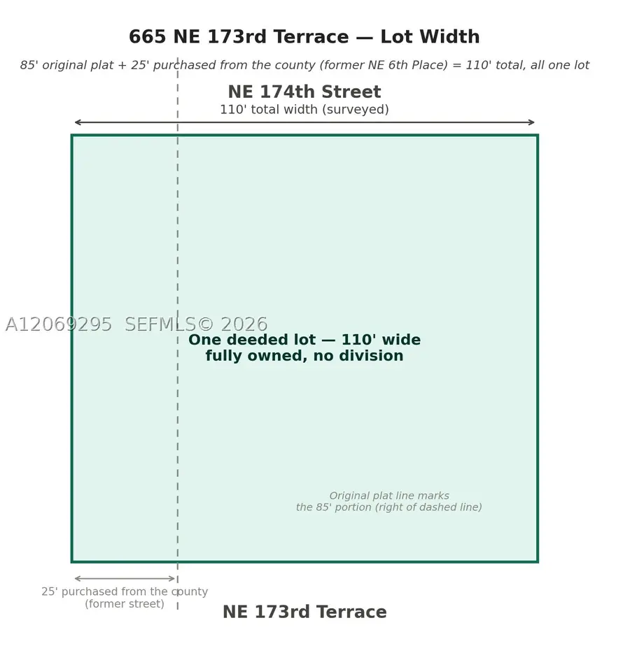 665 NE 173rd, Miami, FL 33162 - #2