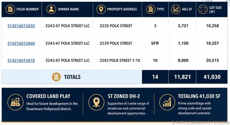 2243 Polk Street, Hollywood, FL 33020 - #2